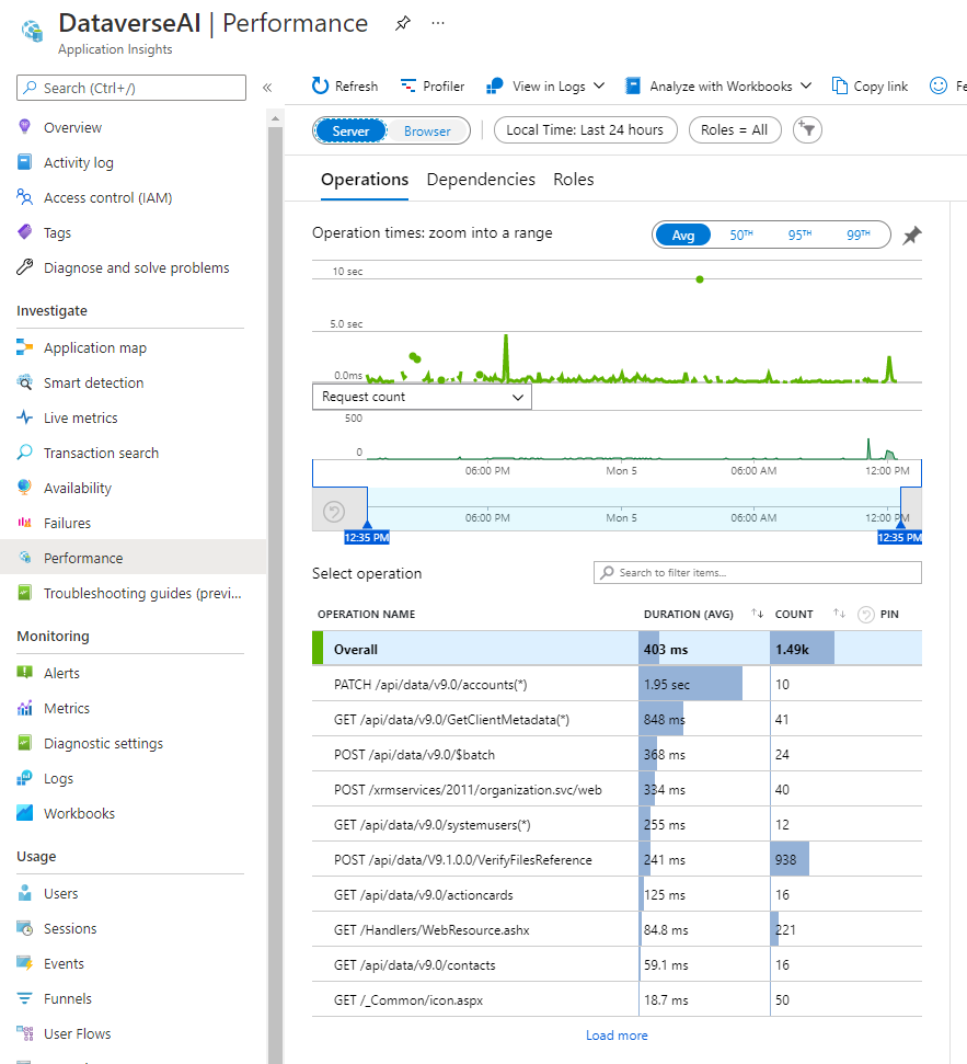 Activate Application Insights Monitoring