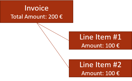 Table relationship of invoice and its line items