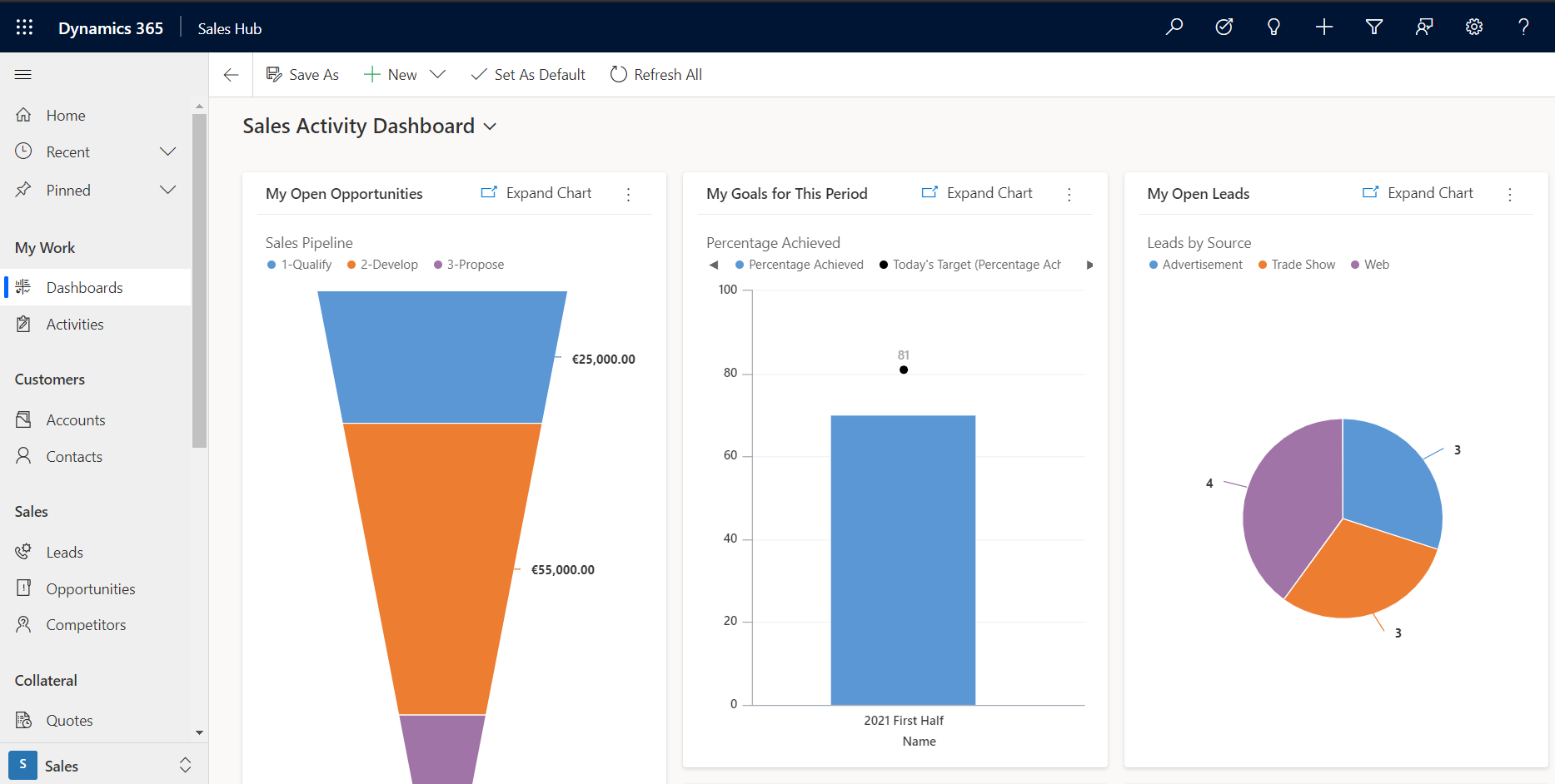 Dynamics 365 Sales Hub